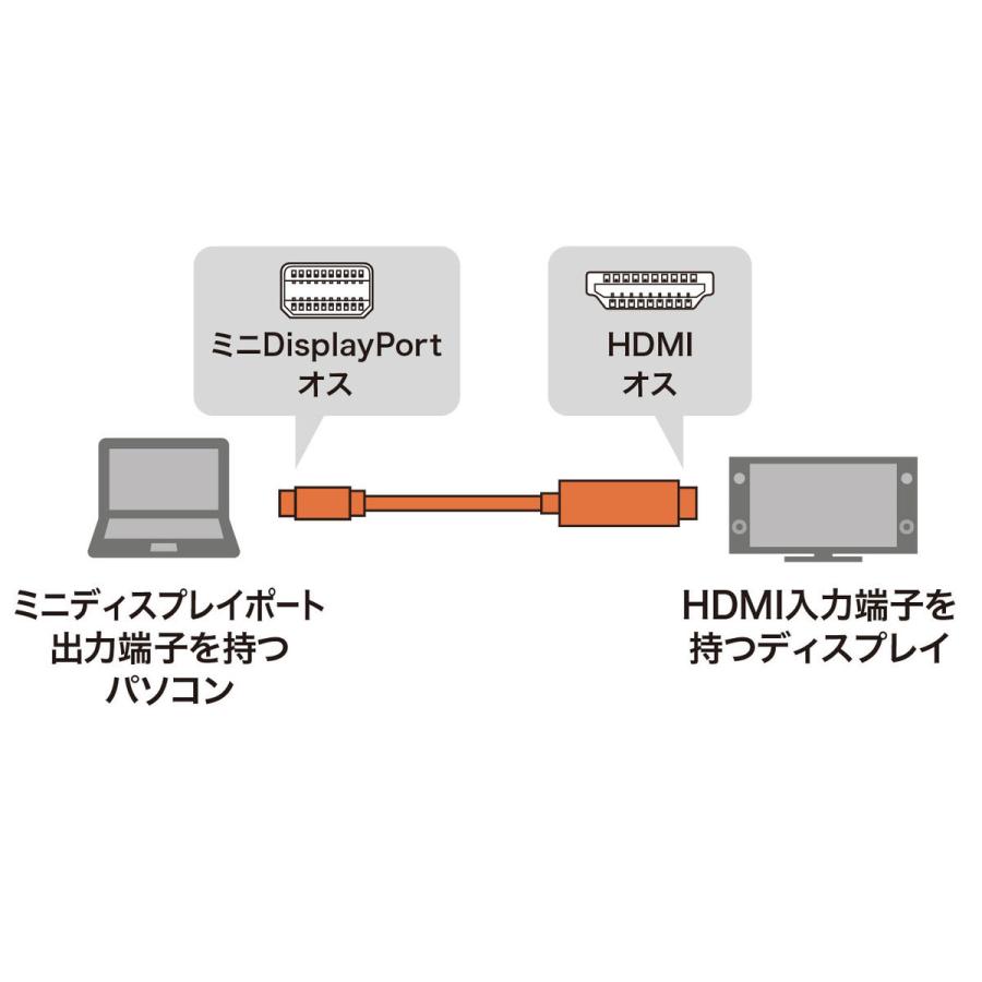 ミニDisplayPort-HDMI変換ケーブル(ホワイト・2m) SANWA SUPPLY (サンワサプライ) KC-MDPHDA20｜telaffy｜02