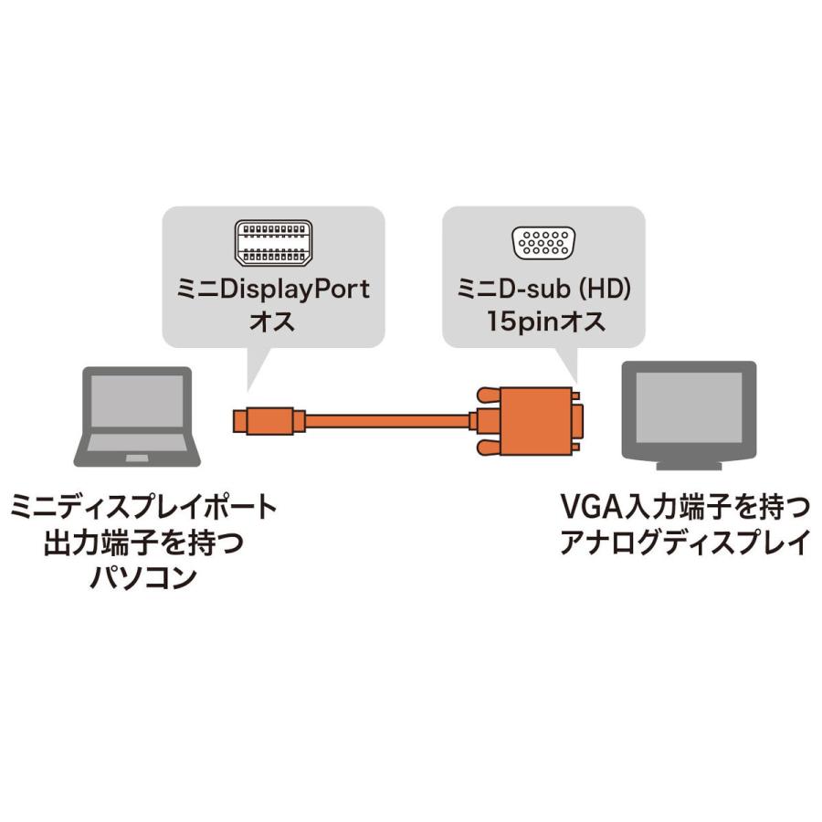 ミニDisplayPort-VGA変換ケーブル(ホワイト・2m) SANWA SUPPLY (サンワサプライ) KC-MDPVA20｜telaffy｜02