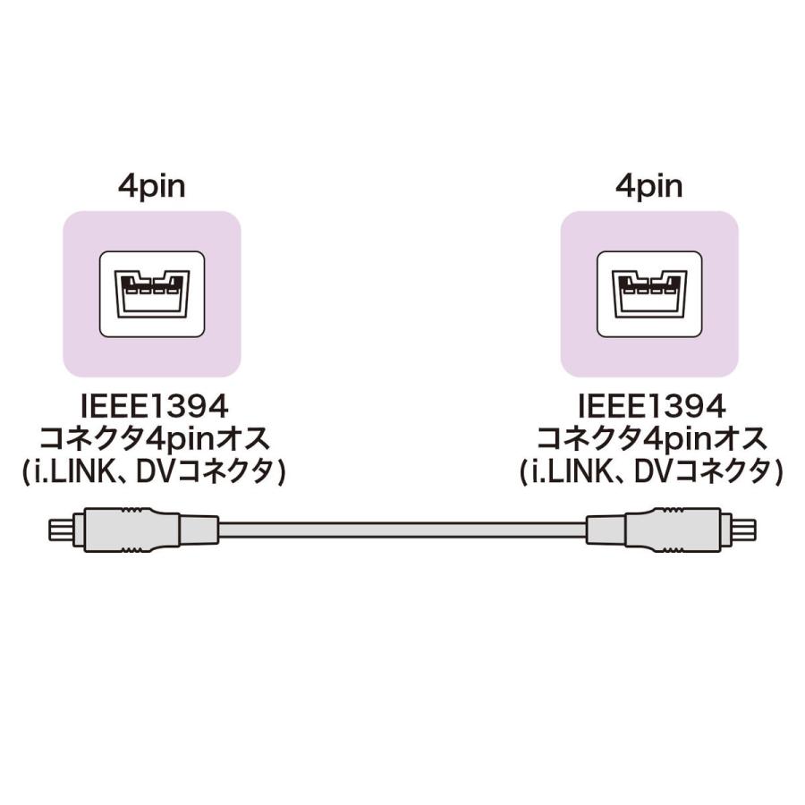 SUPPLY　-3bk　ke-13dv　(サンワサプライ)　KE-13DV-3BK　あっと!テラフィ　IEEE1394ケーブル(4pin-4pin・3m・ブラック)　通販　SANWA　ヤフー店