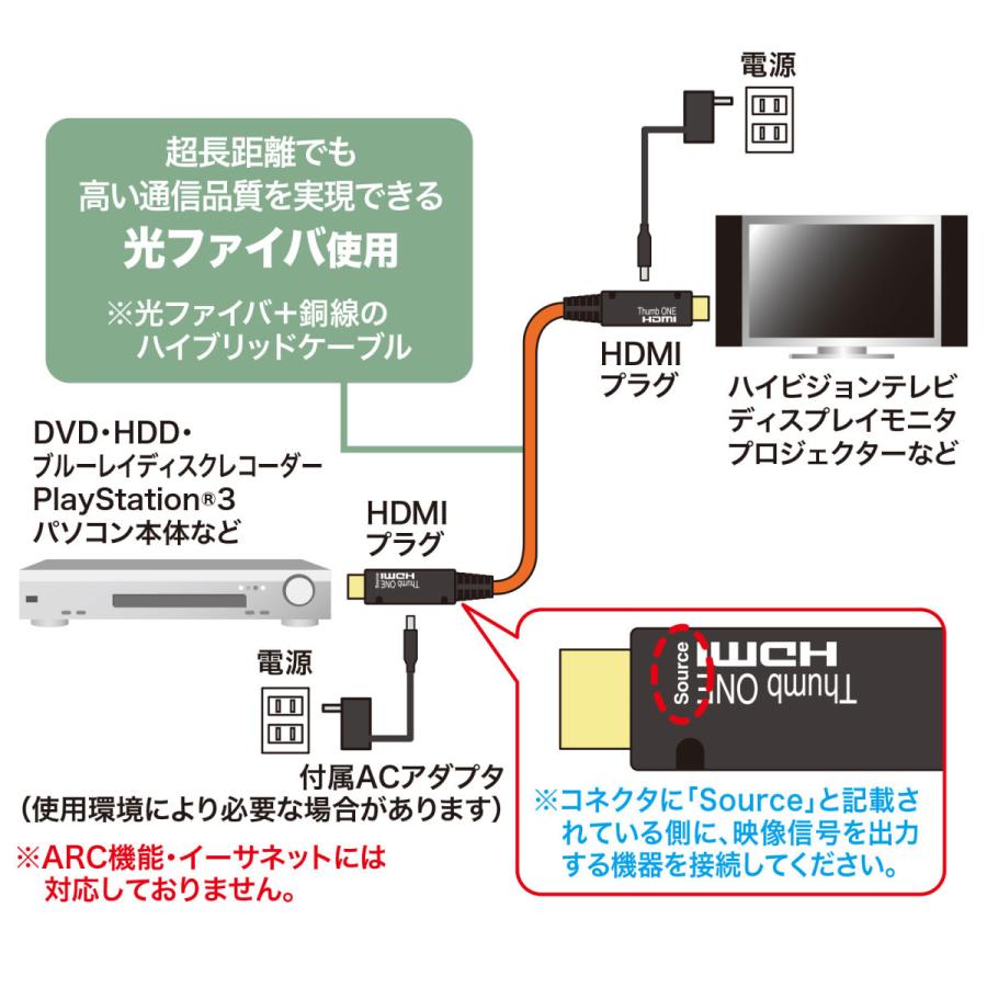 SANWA SUPPLY（サンワサプライ） 光ファイバHDMIケーブル(30m) KM-HD20