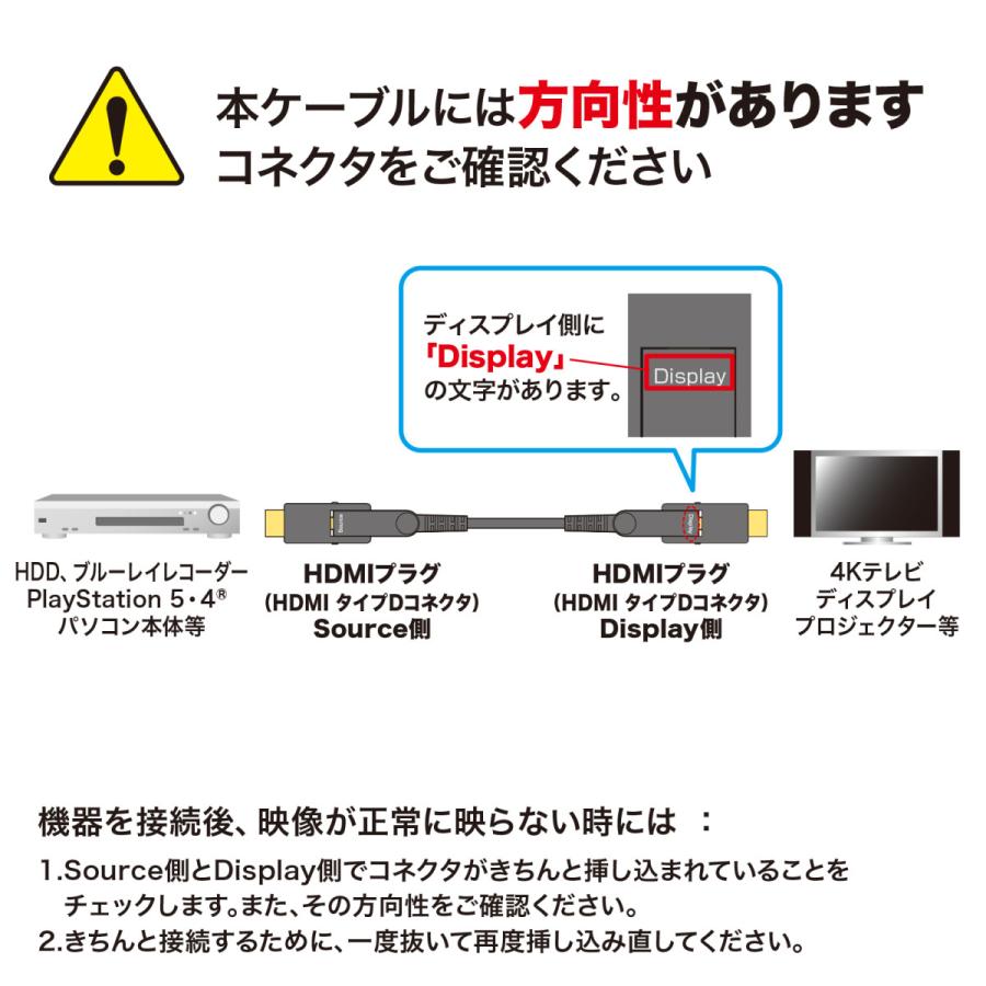 SANWA SUPPLY（サンワサプライ） 4K60Hz対応光ファイバHDMIケーブル