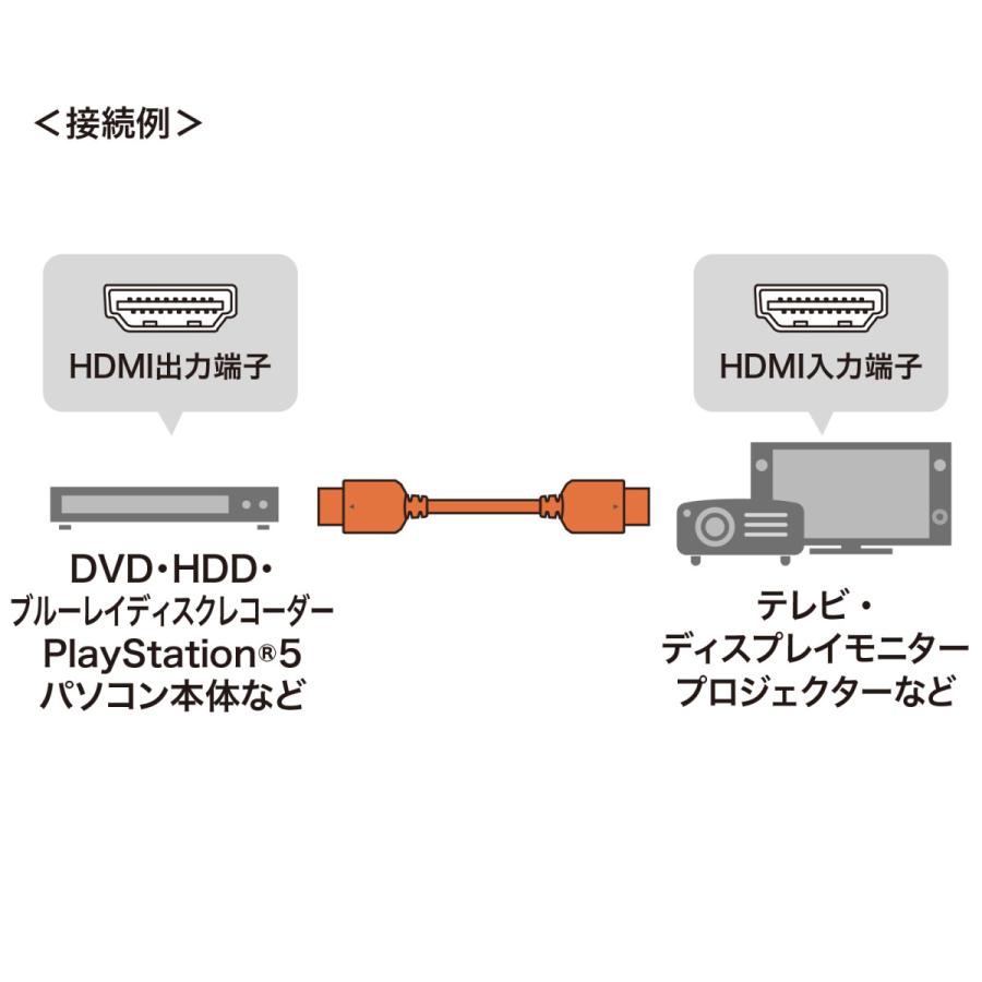 SANWA SUPPLY（サンワサプライ） ウルトラハイスピードHDMIケーブル 9m