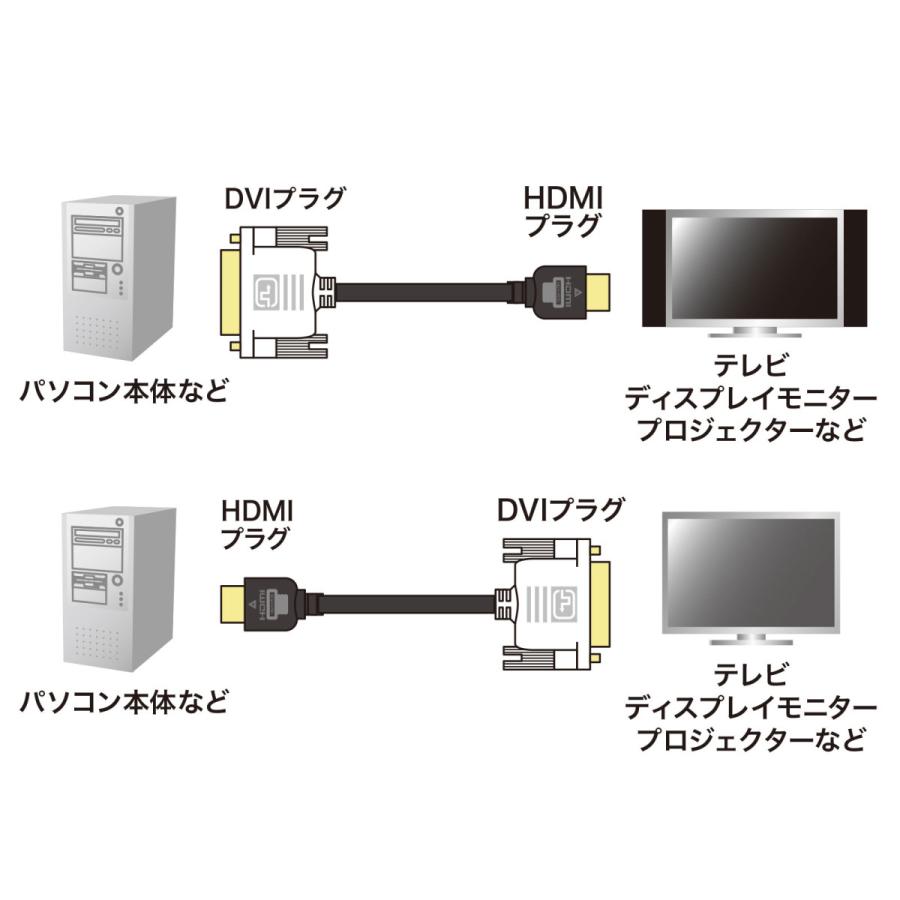 HDMI-DVIケーブル(3m) SANWA SUPPLY (サンワサプライ) KM-HD21-30K｜telaffy｜02