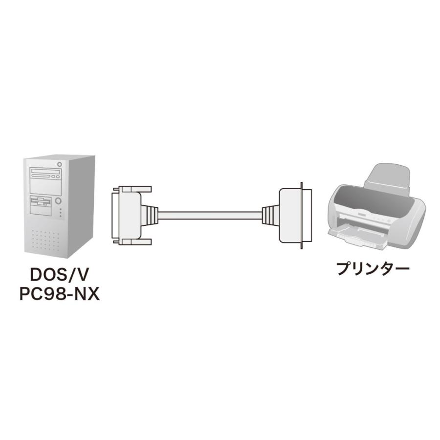 プリンタケーブル(IEEE1284・5m) SANWA SUPPLY (サンワサプライ) KPU-IEPS5K2｜telaffy｜02