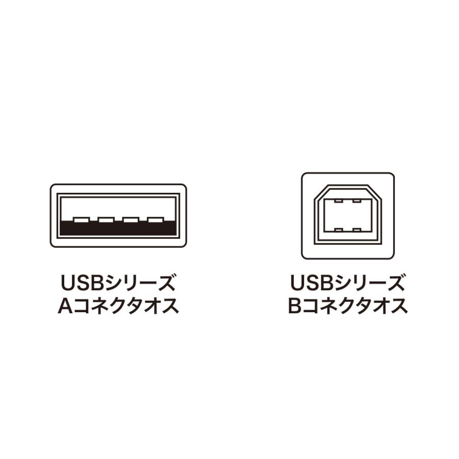 USB2.0ケーブル SANWA SUPPLY (サンワサプライ) KU20-15HK2｜telaffy｜05