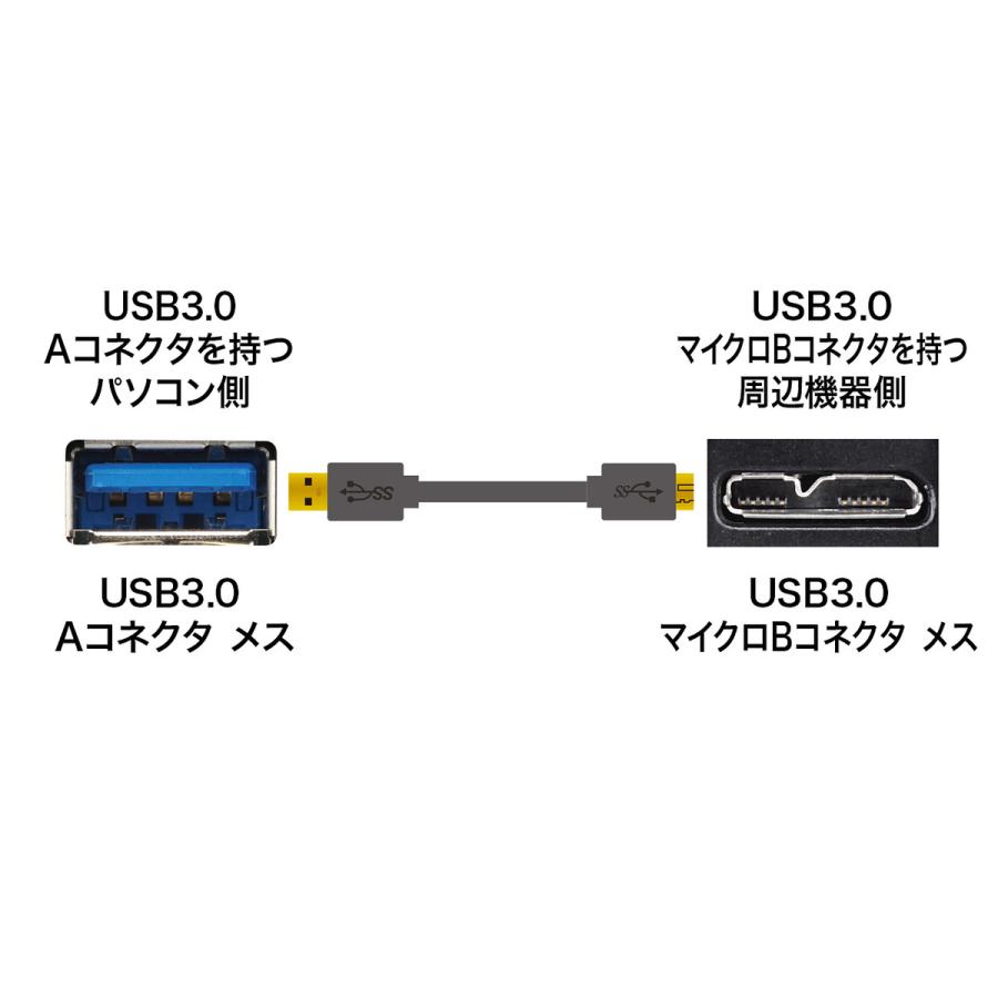 USB3.0対応マイクロケーブル(USB IF認証タイプ・ブラック・0.5m) SANWA SUPPLY (サンワサプライ) KU30-AMC05BK｜telaffy｜04