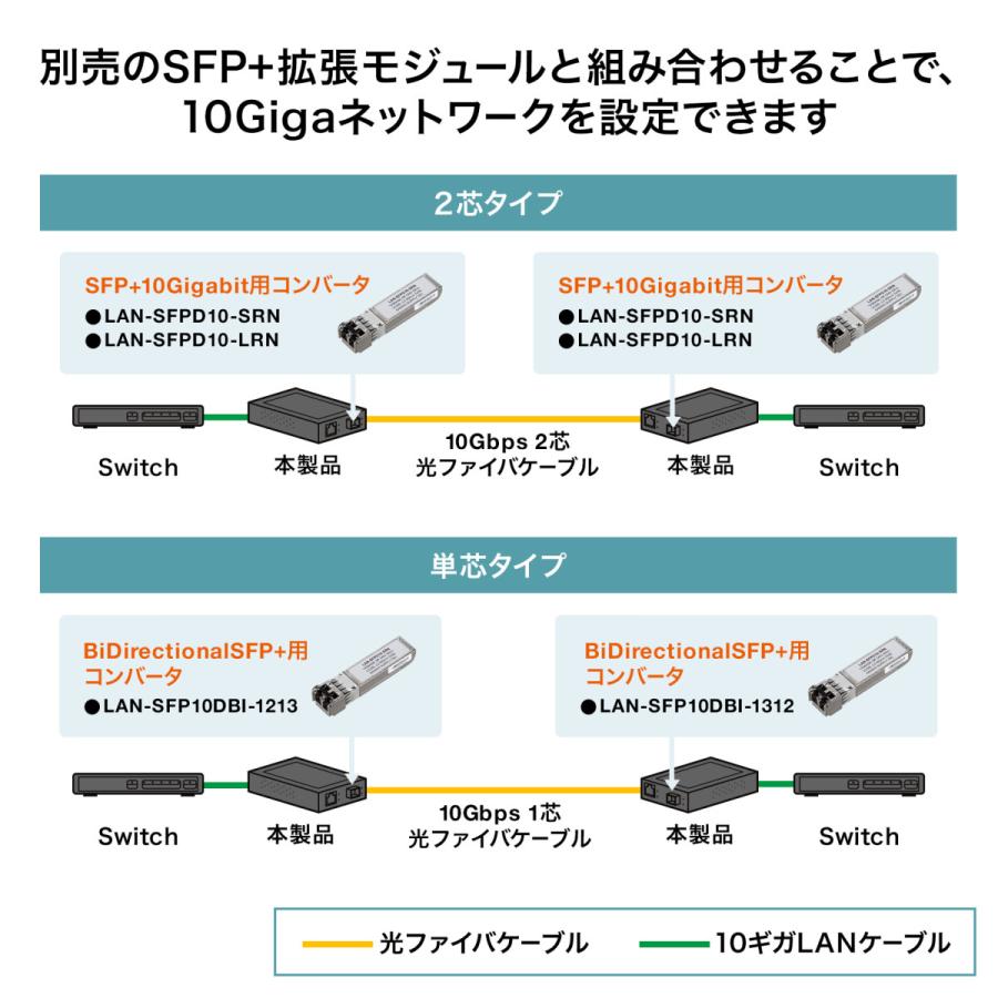 10Giga光メディアコンバータ SANWA SUPPLY (サンワサプライ) LAN-EC2011TF｜telaffy｜09