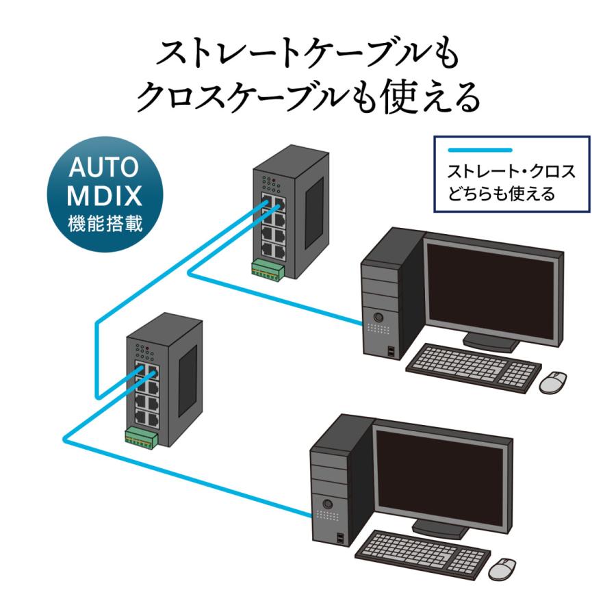 産業用ギガスイッチングハブ(高耐久/8ポート) SANWA SUPPLY (サンワサプライ) LAN-GIGAFA804｜telaffy｜20