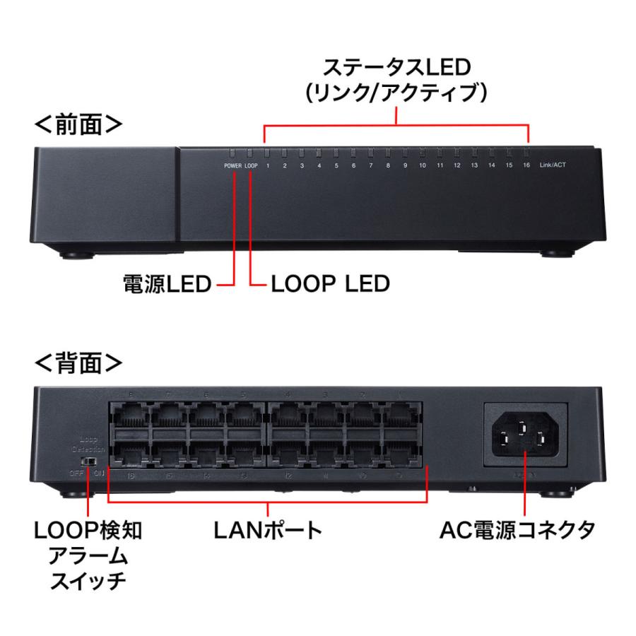 新品★サンワサプライ★スイッチングハブ 16ポートLAN-GIGAP1602BK LAN-GIGAP1602BK スイッチングハブ サンワサプライ 16ポート