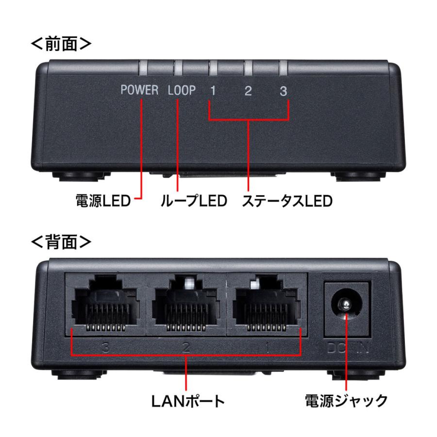 ギガビット対応 スイッチングハブ(3ポート・マグネット付き) SANWA SUPPLY (サンワサプライ) LAN-GIGAP301BK｜telaffy｜03