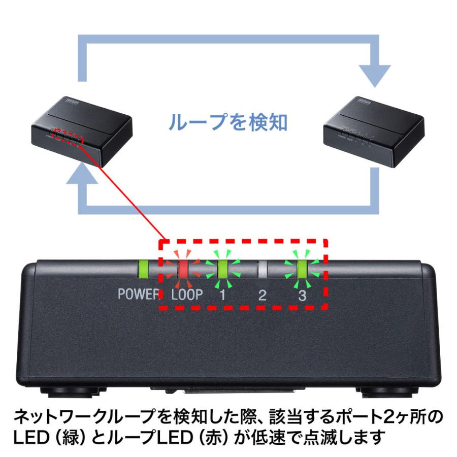 ギガビット対応 スイッチングハブ(3ポート・マグネット付き) SANWA SUPPLY (サンワサプライ) LAN-GIGAP301BK｜telaffy｜05