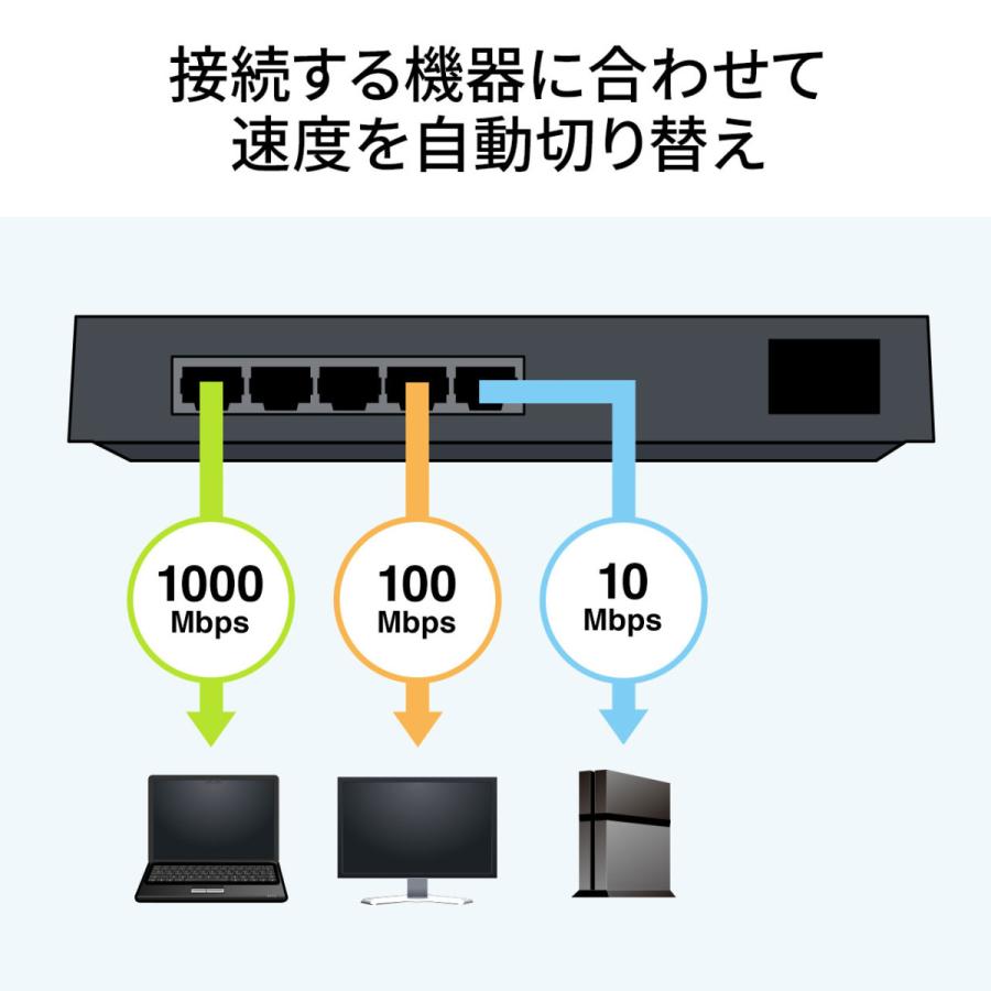 ギガビット対応 スイッチングハブ(5ポート・マグネット付き) SANWA SUPPLY (サンワサプライ) LAN-GIGAP502BK｜telaffy｜20