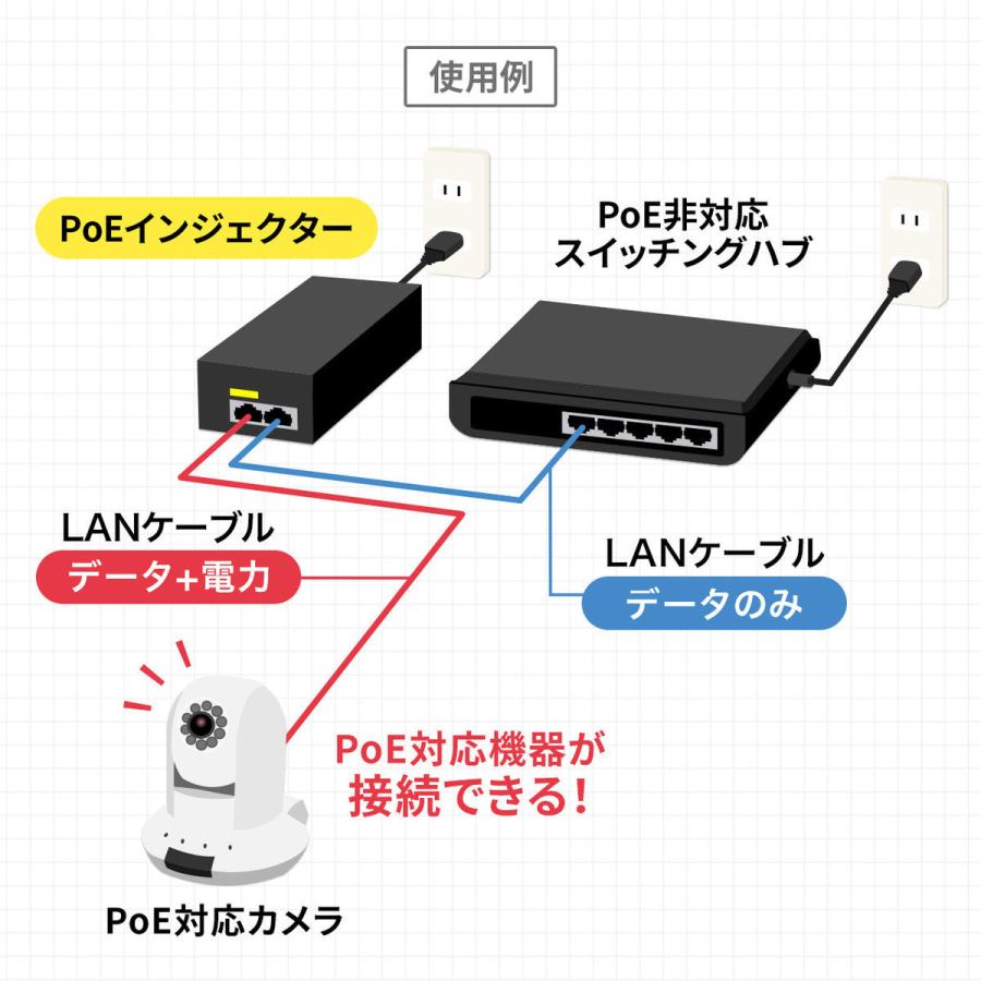 PoEインジェクター(ギガ転送対応) SANWA SUPPLY (サンワサプライ) LAN-GIHINJ2｜telaffy｜07