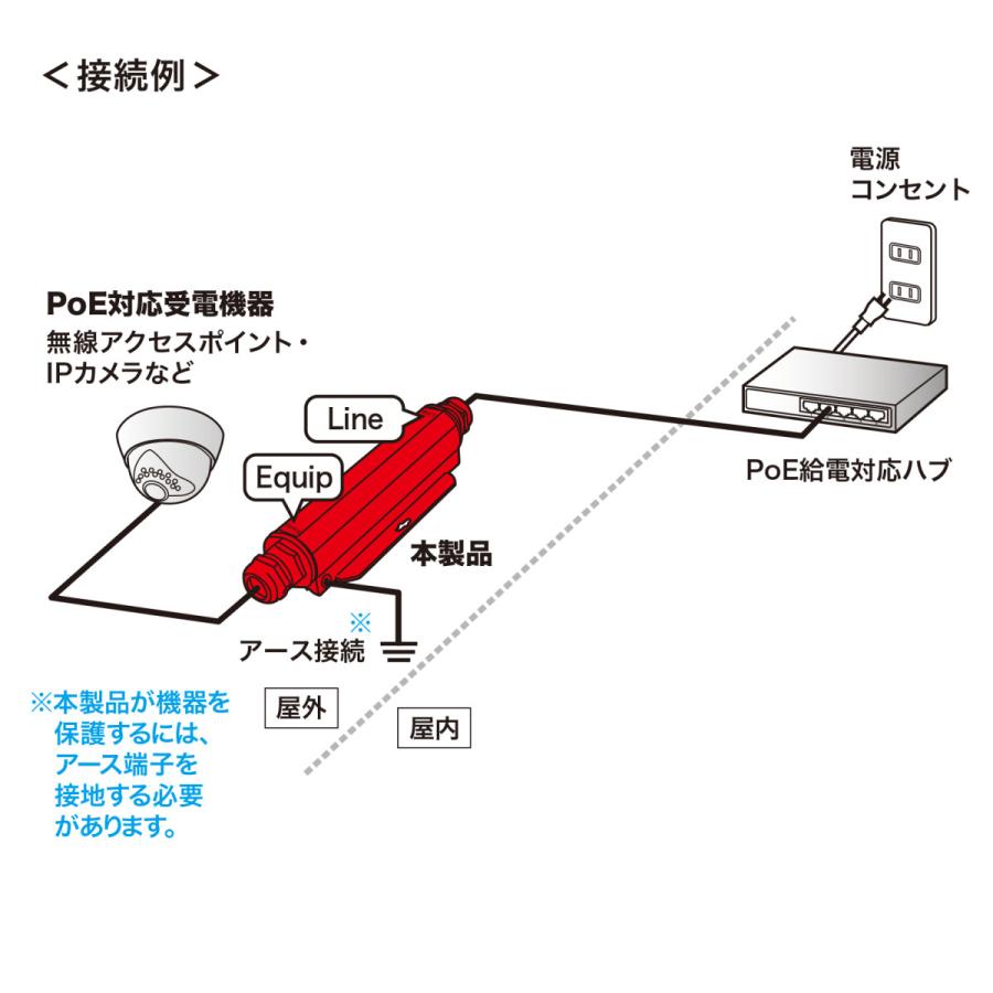 屋外用サージプロテクタ(10Giga・PoE対応) SANWA SUPPLY (サンワサプライ) LAN-NF10GPOE｜telaffy｜04