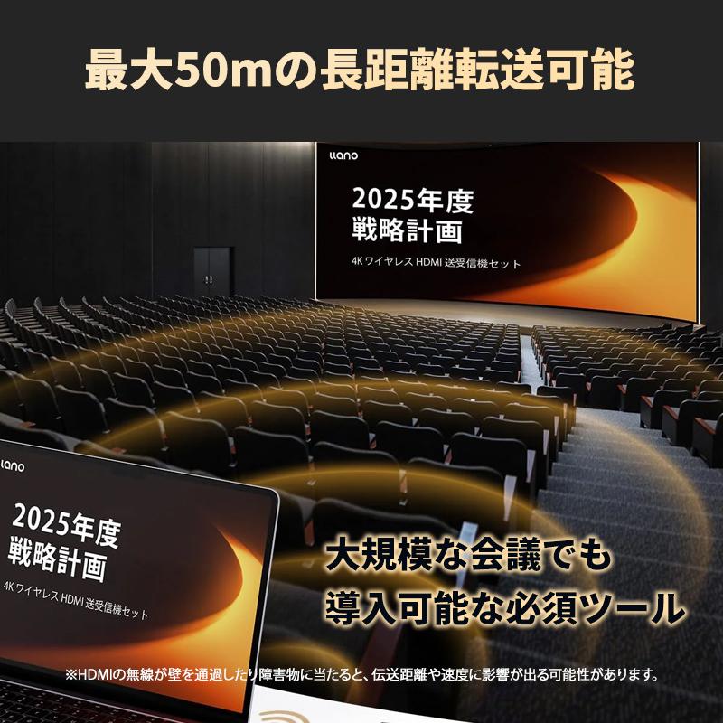 ワイヤレスHDMI送受信機セット llano(ラノ) LLANO-S850☆ : あっと