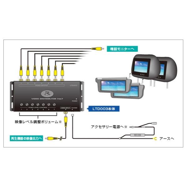 3出力映像分配器 DataSystem(データシステム) LTD002 | Data System | 02