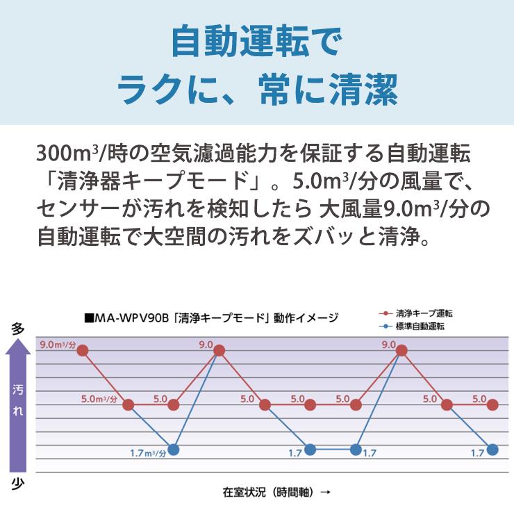 【美品】三菱電機　MA-WPV90B クリーンホワイト 空気清浄機 三菱（MITSUBISHI） 三菱電機 空気清浄機 MA-WPV90B-W 最大42畳(適用床