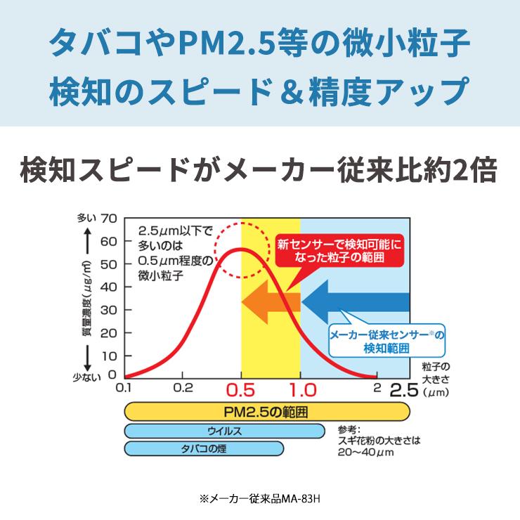 空気清浄機 ハイスペックモデル クリーンホワイト 三菱電機 MA-WPV90B-W★ | 三菱 | 09