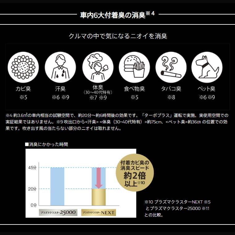 デンソー（DENSO） 車載用プラズマクラスターイオン発生機 ホワイト