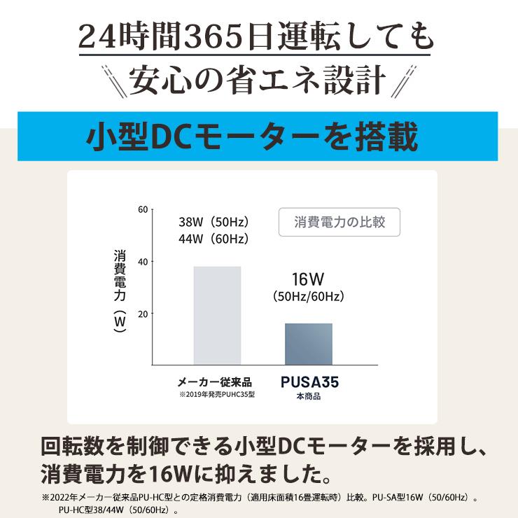 空気清浄機 ホワイト ZOJIRUSHI (象印マホービン) PU-SA35-WA★ | 象印 | 06