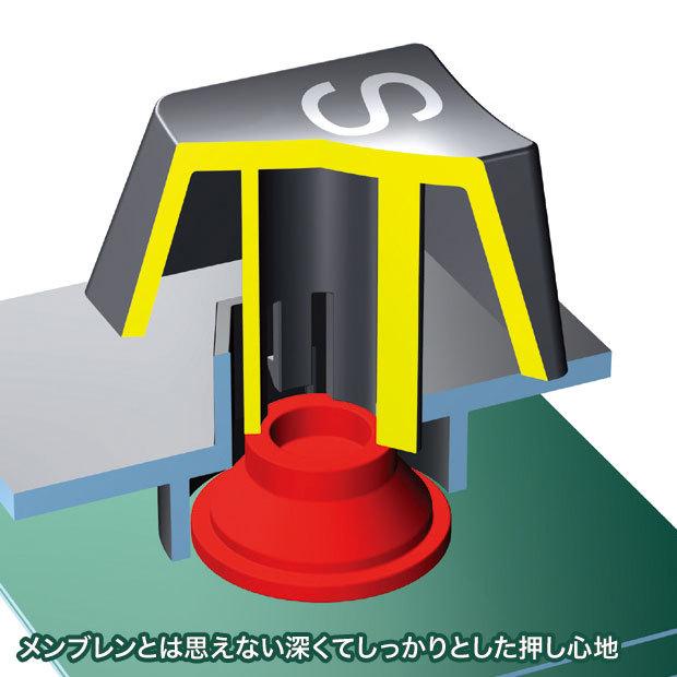 エルゴノミクスキーボード(トラックボール付き) ブラック SANWA SUPPLY