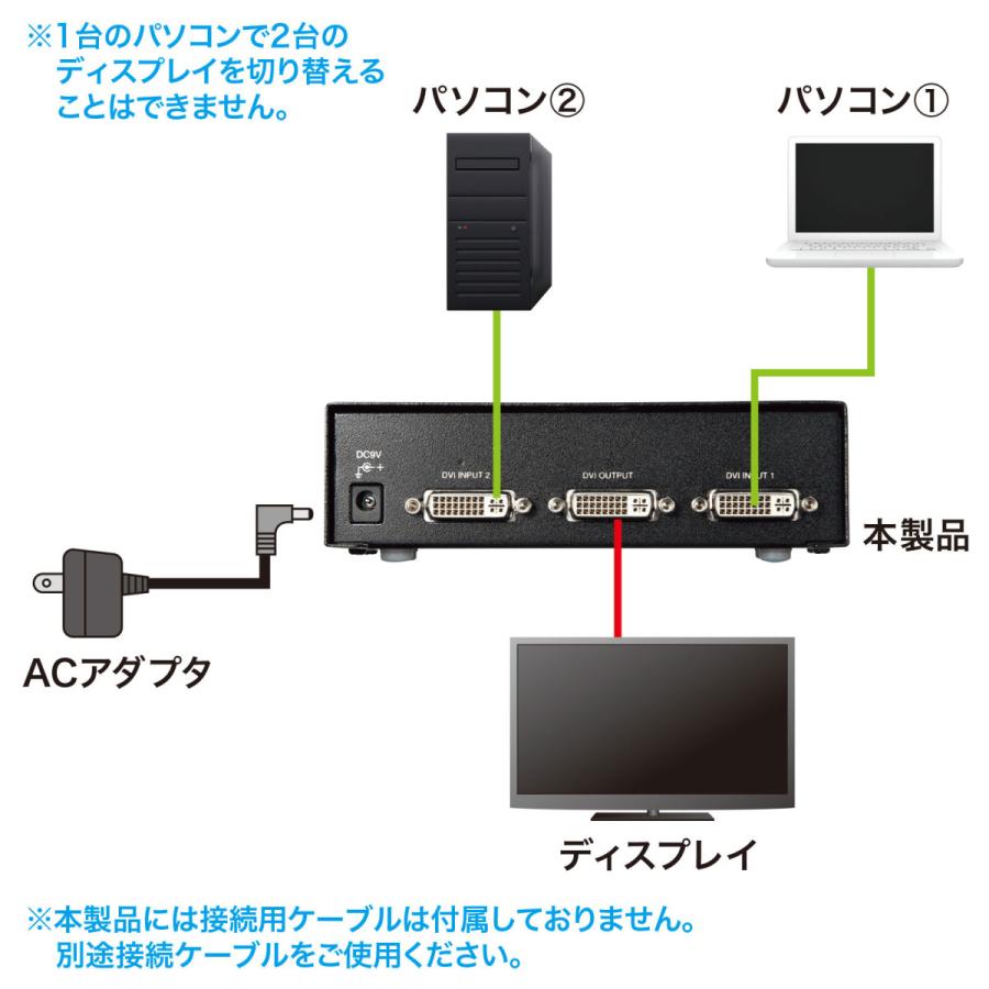 ディスプレイ切替器(DVI24pin用・2回路) SANWA SUPPLY (サンワサプライ) SW-EDV2N2 | SANWA SUPPLY | 04