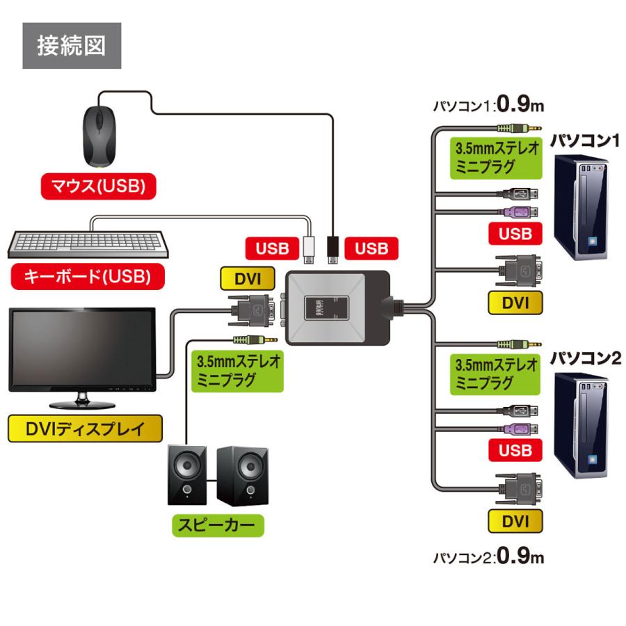 ディスプレイエミュレーション対応DVIパソコン自動切替器(2:1) SANWA SUPPLY (サンワサプライ) SW-KVM2DUN｜telaffy｜06