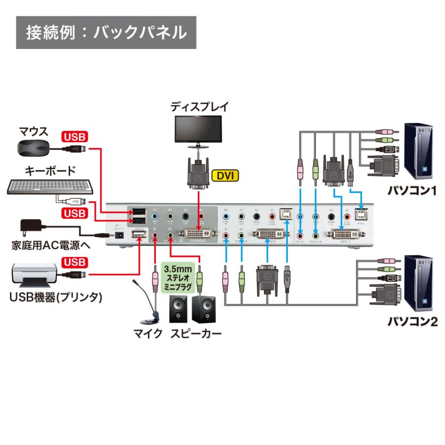 SANWA SUPPLY（サンワサプライ） デュアルリンクDVI対応パソコン自動