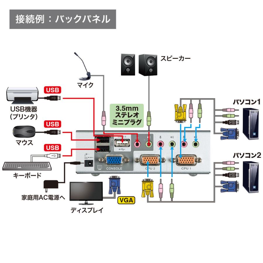 SANWA SUPPLY（サンワサプライ） USB・PS/2コンソール両対応パソコン
