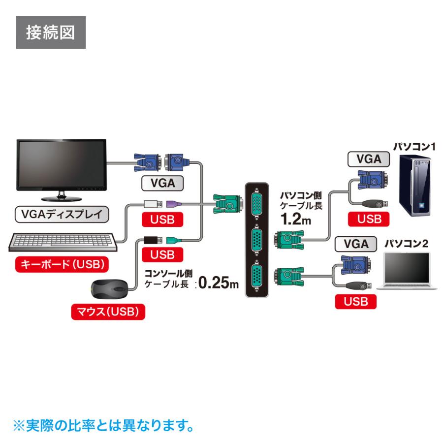 パソコン自動切替器(2:1) SANWA SUPPLY (サンワサプライ) SW-KVM2LUN2｜telaffy｜05