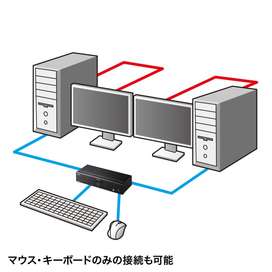 4K対応HDMIパソコン自動切替器(2:1) SANWA SUPPLY (サンワサプライ) SW-KVM2U3HDの画像
