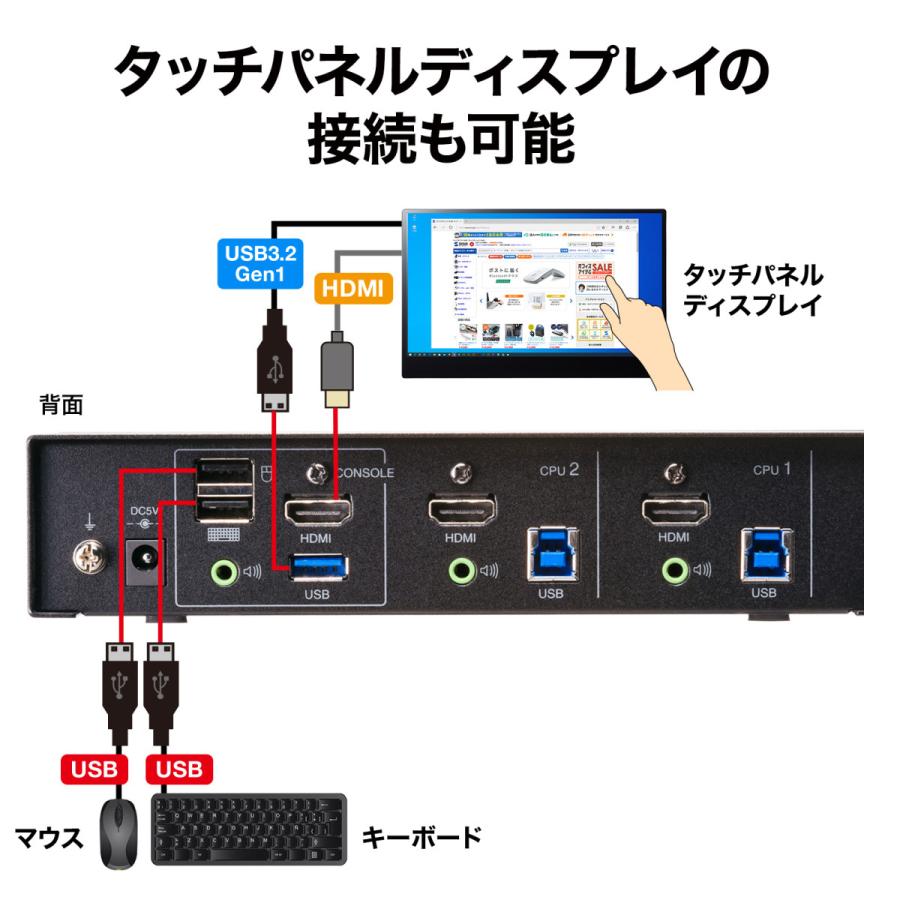 4K対応HDMIパソコン自動切替器(2:1) SANWA SUPPLY (サンワサプライ) SW-KVM2U3HDの画像