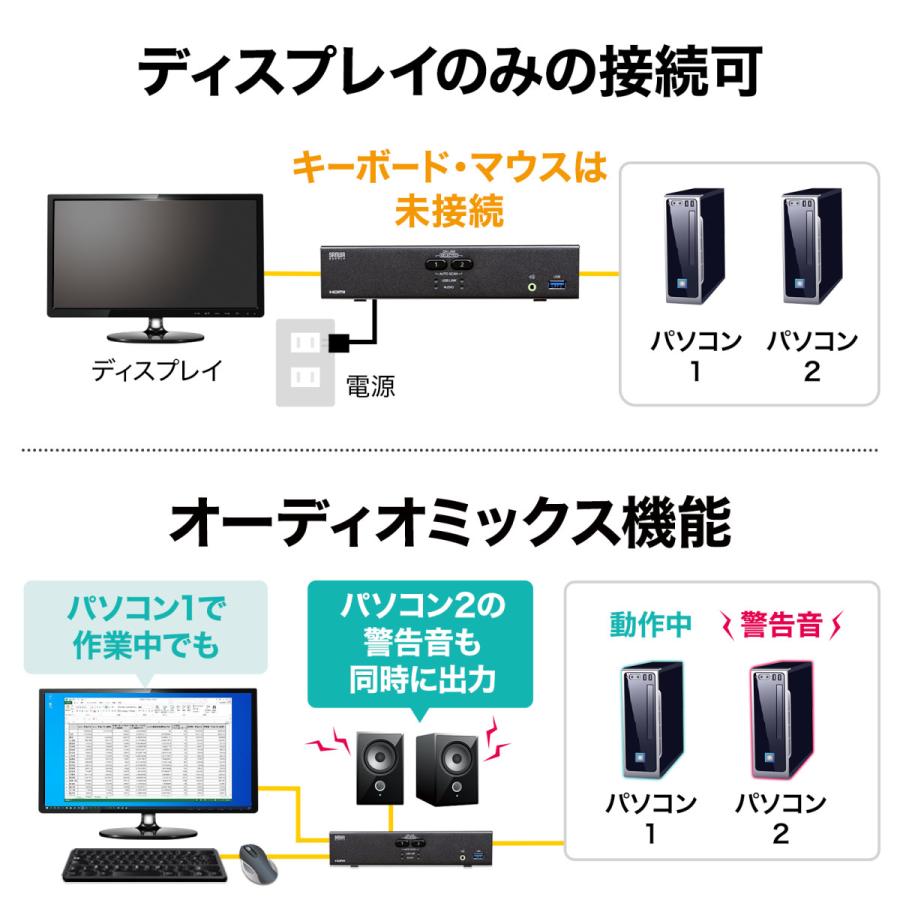 4K対応HDMIパソコン自動切替器(2:1) SANWA SUPPLY (サンワサプライ) SW-KVM2U3HDの画像