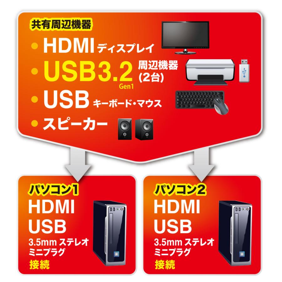 4K対応HDMIパソコン自動切替器(2:1) SANWA SUPPLY (サンワサプライ) SW-KVM2U3HDの画像