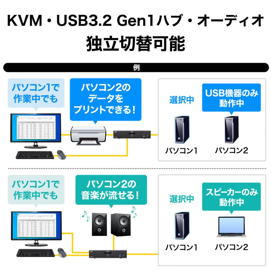 4K対応HDMIパソコン自動切替器(2:1) SANWA SUPPLY (サンワサプライ) SW-KVM2U3HDの画像