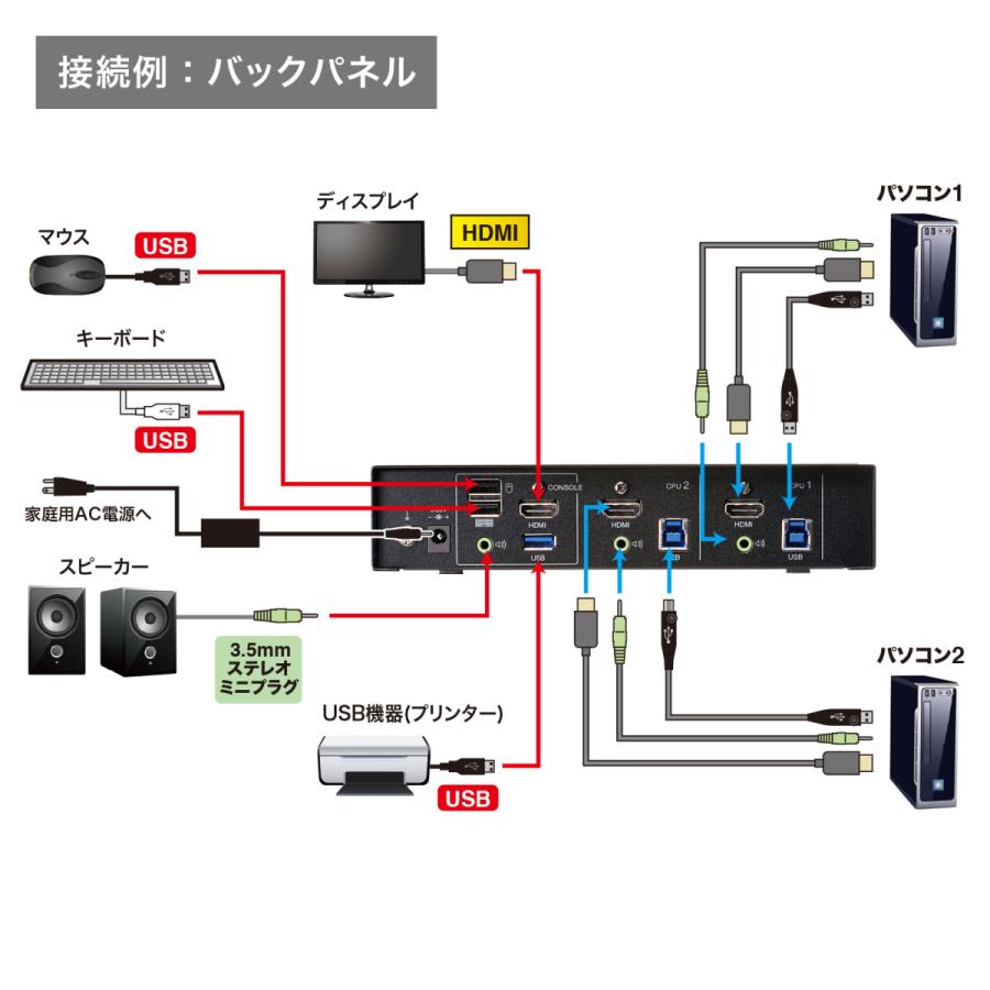 4K対応HDMIパソコン自動切替器(2:1) SANWA SUPPLY (サンワサプライ) SW-KVM2U3HDの画像