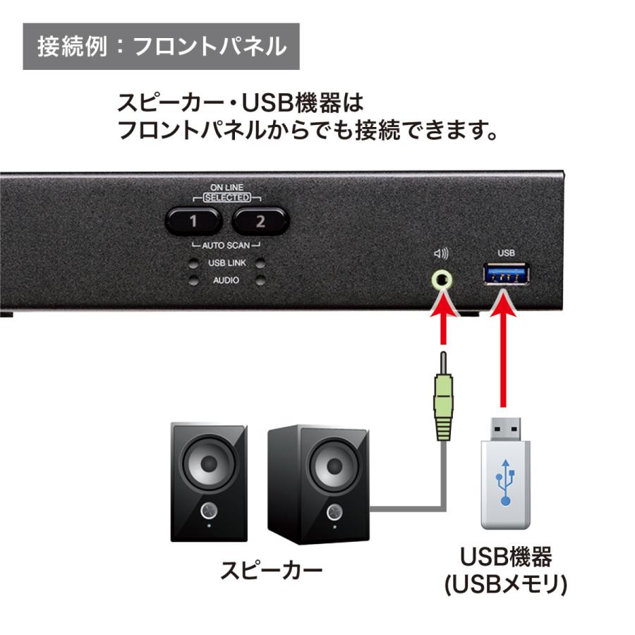 4K対応HDMIパソコン自動切替器(2:1) SANWA SUPPLY (サンワサプライ) SW-KVM2U3HDの画像