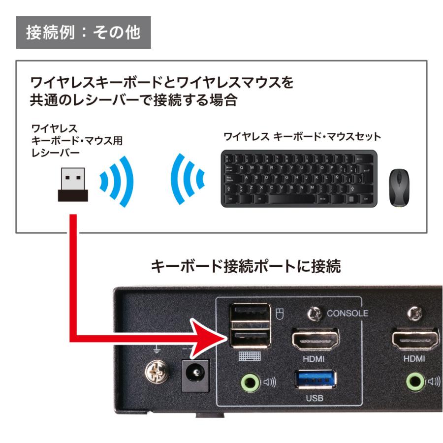 4K対応HDMIパソコン自動切替器(2:1) SANWA SUPPLY (サンワサプライ) SW-KVM2U3HDの画像