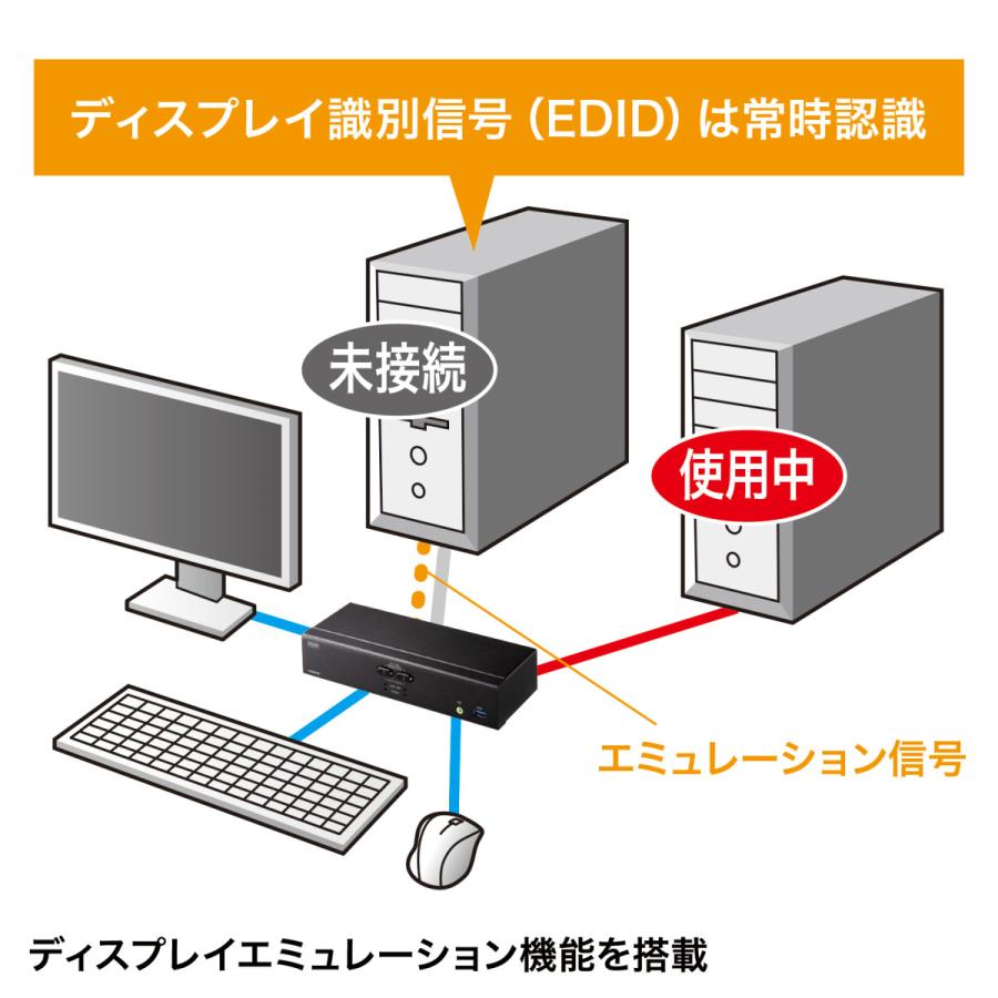4K対応HDMIパソコン自動切替器(2:1) SANWA SUPPLY (サンワサプライ) SW-KVM2U3HDの画像