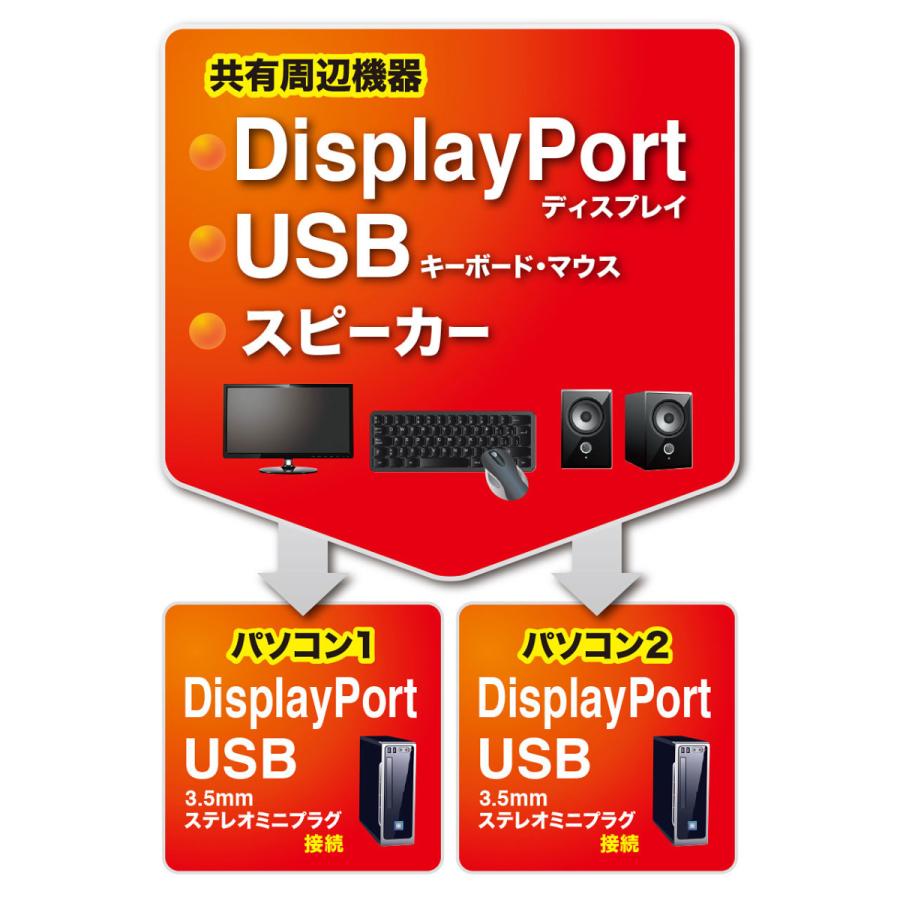 SANWA SUPPLY（サンワサプライ） DisplayPort対応手元スイッチ付き