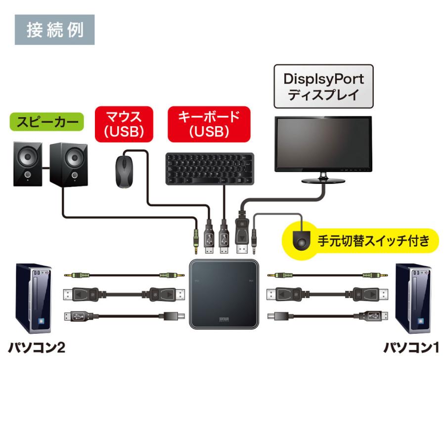 DisplayPort対応手元スイッチ付きパソコン自動切替器(2:1) SANWA SUPPLY (サンワサプライ) SW-KVM2WDPU | SANWA SUPPLY | 05