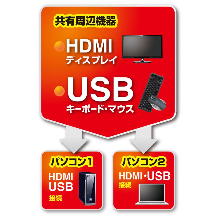 SANWA SUPPLY（サンワサプライ） HDMI対応手元スイッチ付きパソコン