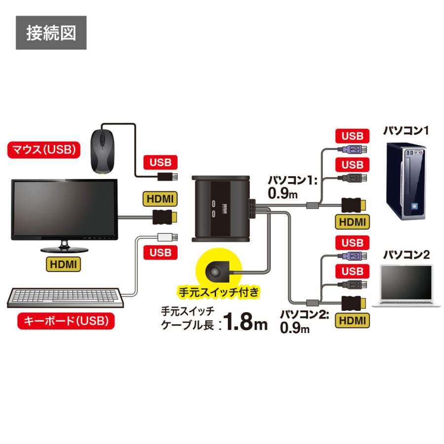 SANWA SUPPLY（サンワサプライ） HDMI対応手元スイッチ付きパソコン