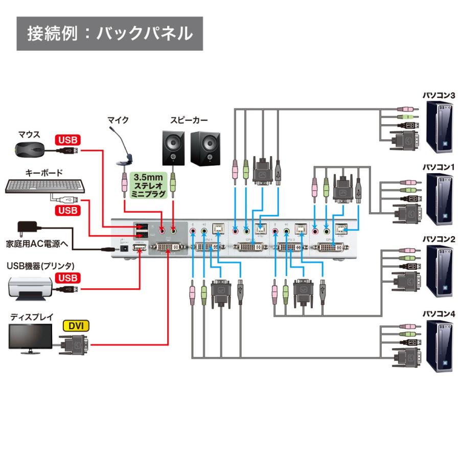 デュアルリンクDVI対応パソコン自動切替器(4:1) SANWA SUPPLY (サンワサプライ) SW-KVM4HDCNの画像