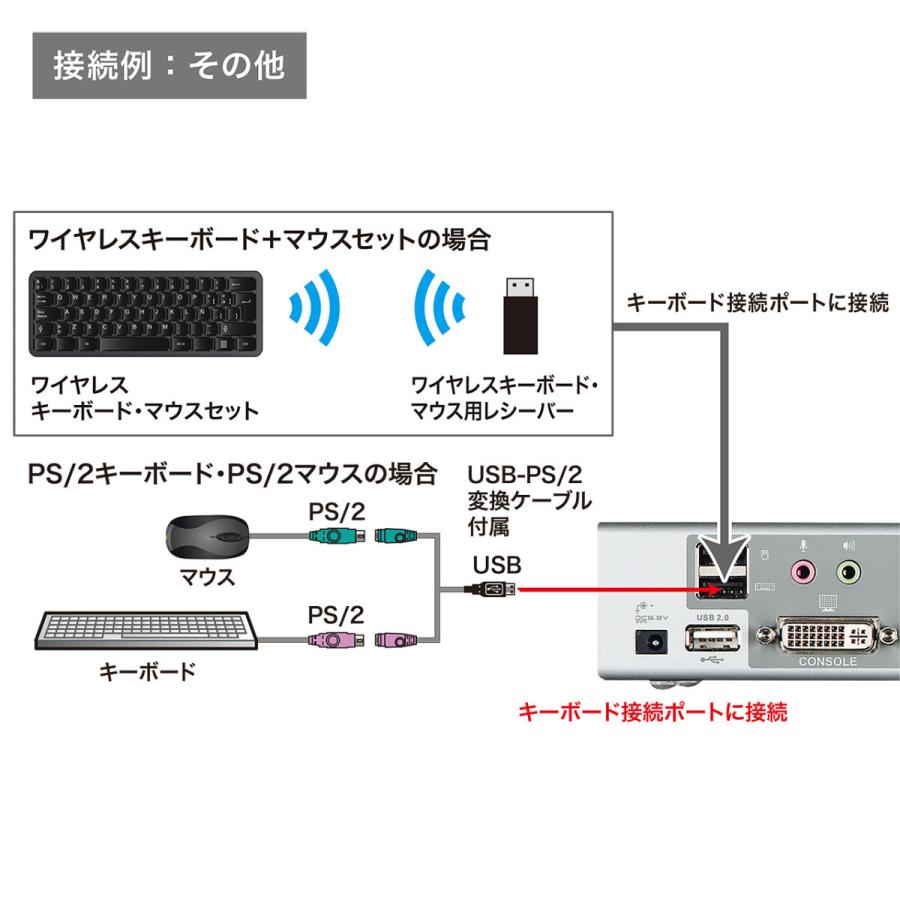 デュアルリンクDVI対応パソコン自動切替器(4:1) SANWA SUPPLY (サンワサプライ) SW-KVM4HDCNの画像
