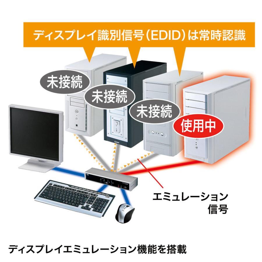 デュアルリンクDVI対応パソコン自動切替器(4:1) SANWA SUPPLY (サンワサプライ) SW-KVM4HDCNの画像