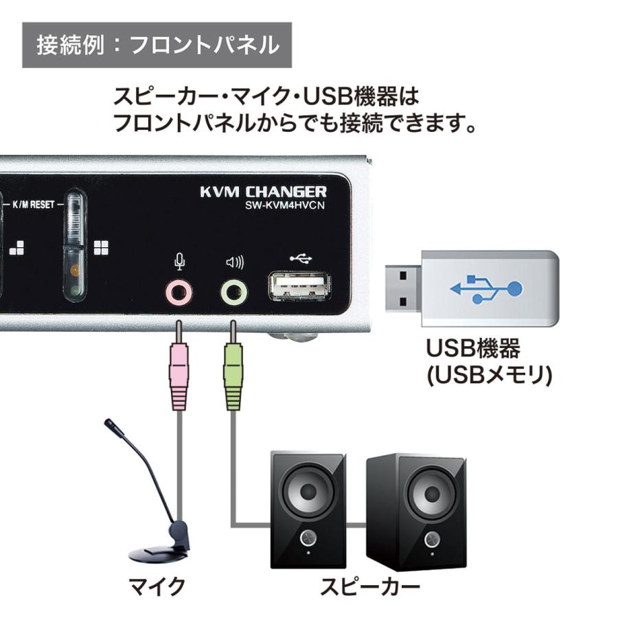 SANWA SUPPLY（サンワサプライ） USB・PS/2コンソール両対応パソコン