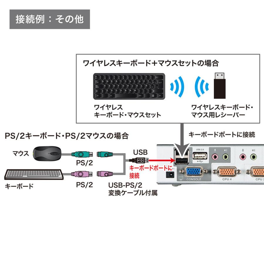 SANWA SUPPLY（サンワサプライ） USB・PS/2コンソール両対応パソコン