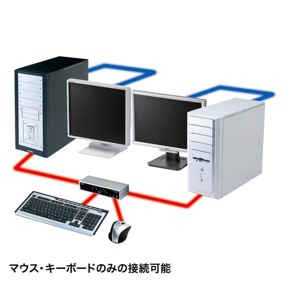 SANWA SUPPLY（サンワサプライ） USB・PS/2コンソール両対応パソコン