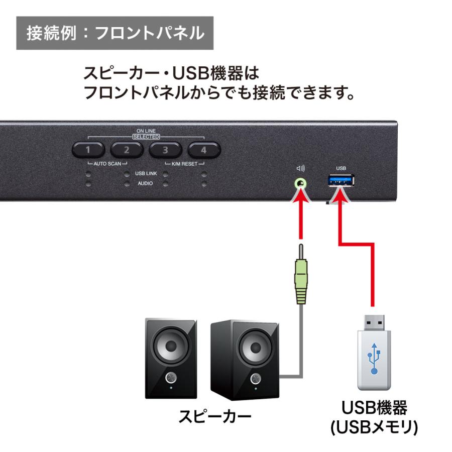 4K対応HDMIパソコン自動切替器(4:1) SANWA SUPPLY (サンワサプライ) SW-KVM4U3HD｜telaffy｜08
